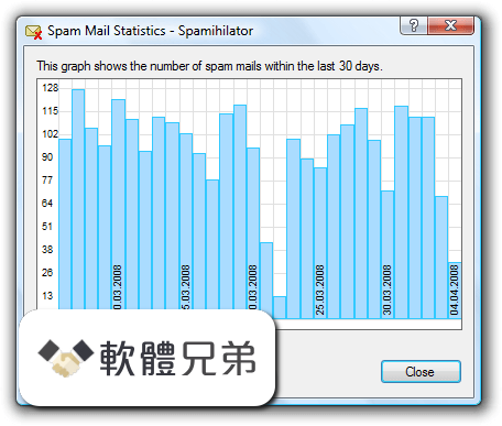 Spamihilator (64-bit) Screenshot 3
